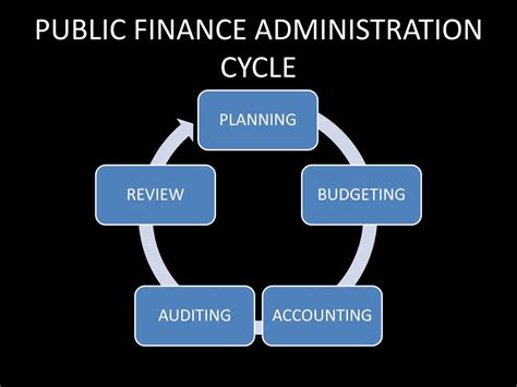 Public Finance Administration Reader