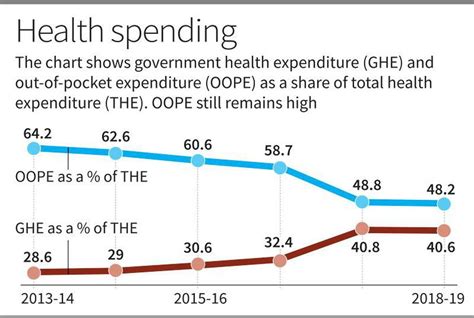 Public Health Expenditure and Health Status Epub