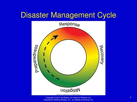 Public Health Nursing And The Disaster Management Cycle Ebook Kindle Editon