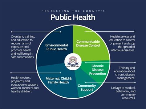 Public Health Protection: