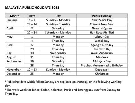 Public Holidays Table 2024