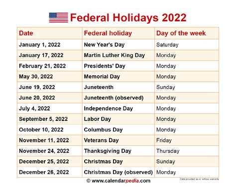 Public Holidays in 2022