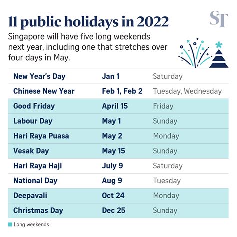 Public Holidays in Singapore 2022: Your Guide to Days Off and Festivities