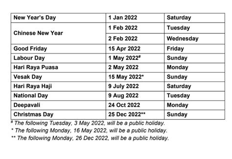 Public Holidays in Singapore for 2022