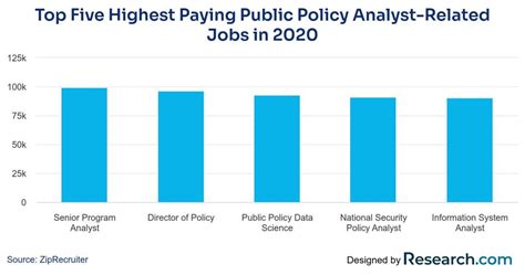 Public Policy Analyst Jobs: A Comprehensive Guide to a Rewarding Career