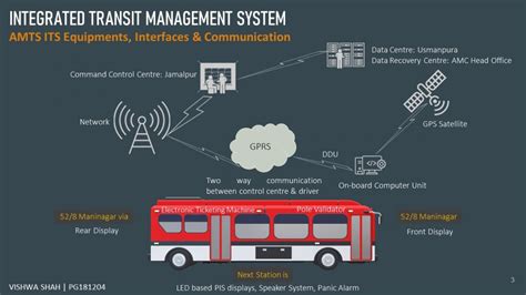 Public Policy and Transit System Management Doc