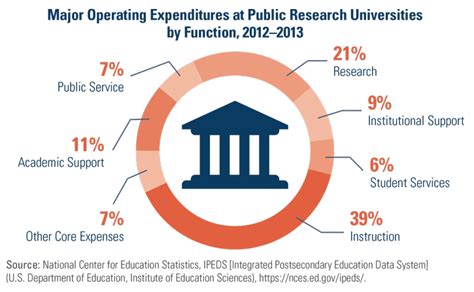 Public Research Universities: