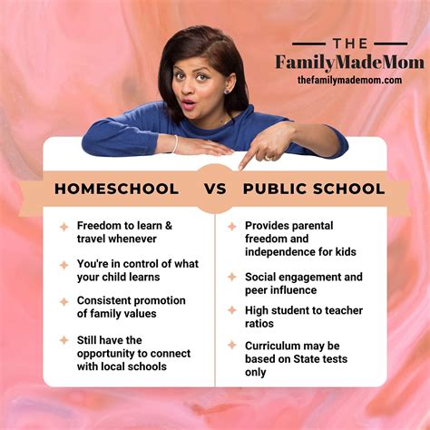 Public School vs. Homeschool: Unveiling the Educational Divide