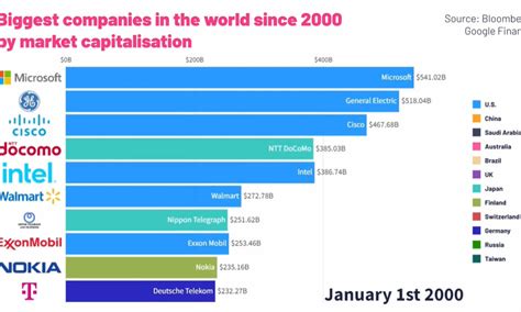 Public Stock Companies: Unveiling the World of Listed Equities