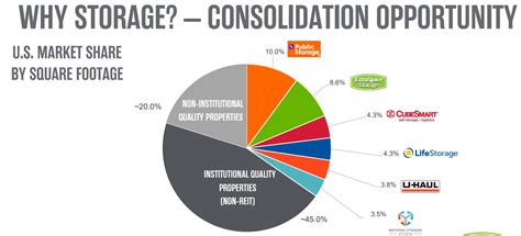 Public Storage Stock: A Comprehensive Guide to the Self-Storage Giant