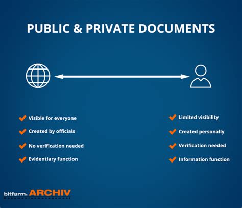 Public and Private Papers Doc