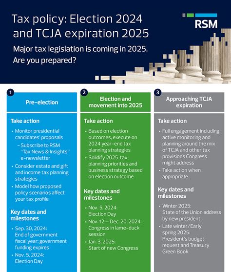 Publication 590-A 2023: Your Guide to the TCJA's New Tax Laws