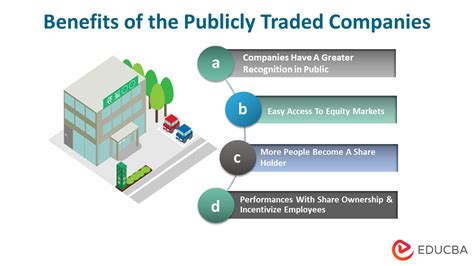 Publicly Traded Companies: