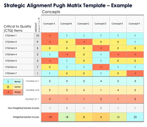 Pugh Matrix Template
