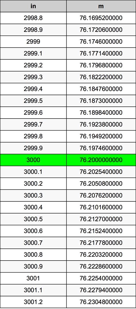 Pulgada a Metro: Simplifying Measurement Conversions