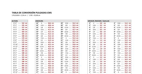 Pulgadas a CMTS: Una guía completa para conversión de unidades lineales