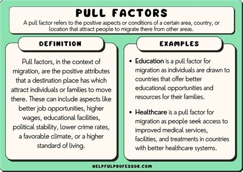 Pull Factor Definition: A Key Concept in AP Human Geography