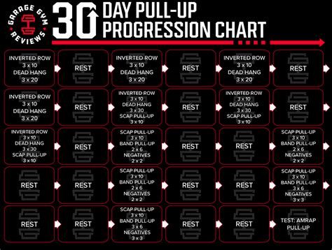 Pull Up Progression Chart