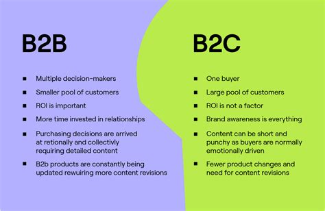 Pullers vs. Draggers: Uncover the Strategies of B2B Marketing Dominators