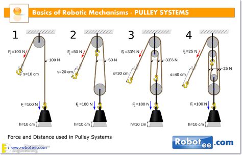 Pulley Power: Understanding Pulley Systems for Maximum Efficiency