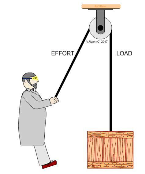 Pulley Power: Unleashing the Art of Effortless Lifting