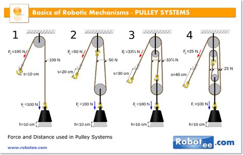 Pulley Power: Unlocking Efficiency and Versatility in Lifting Systems