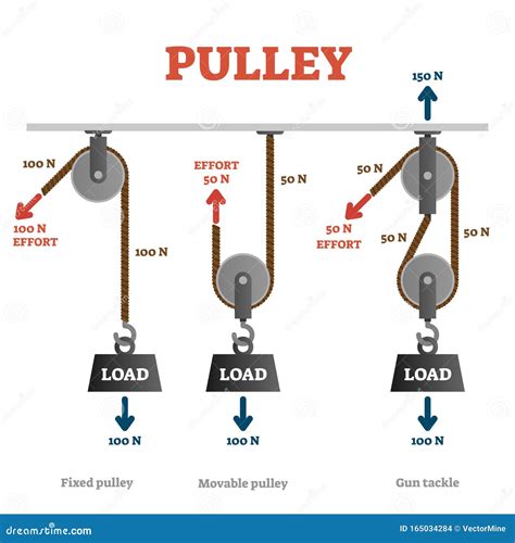 Pulley Pulley: A Comprehensive Guide to Understanding and Using Pulleys