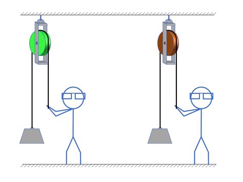 Pulley Pulley: An Essential Guide to Enhancing Efficiency and Leverage