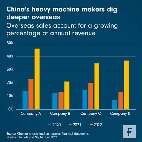 Pulling Money Out of One America: Digging Deeper Into Overseas Investment Opportunities