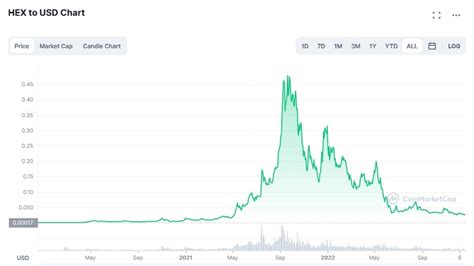 Pulse Hex Price: A Comprehensive Analysis of Its Growth Potential