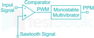 Pulse Width Modulation Objective Questions With Answers Epub