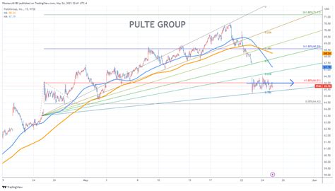 Pulte Group Stock: A Comprehensive Analysis