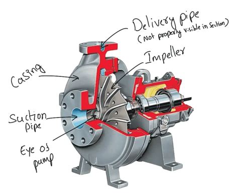 Pumps and Pumping With Particular Reference to Variable-Duty Pumps Doc