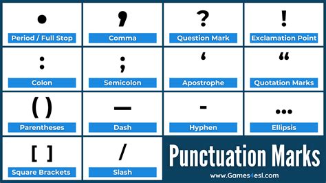 Punctuation & Hints to Writers Kindle Editon