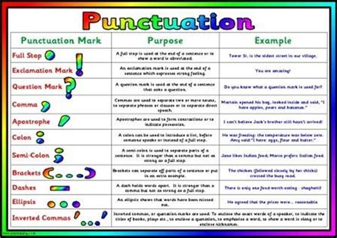 Punctuation and Writing The Easy Way Epub