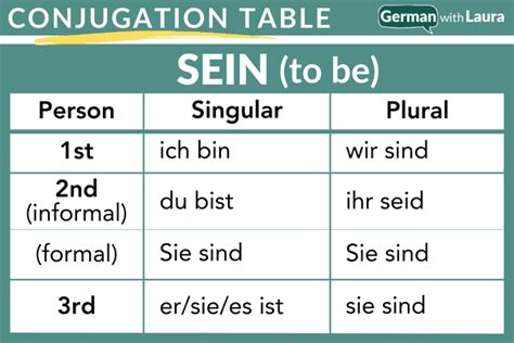 Punkt ist: The Ultimate Guide to Understanding and Using the German Verb "Sein"