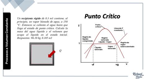 Punto critico Italian Edition Doc