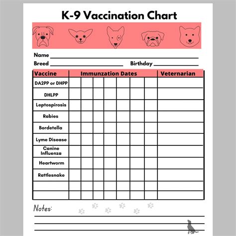 Puppy Vaccination Chart Printable