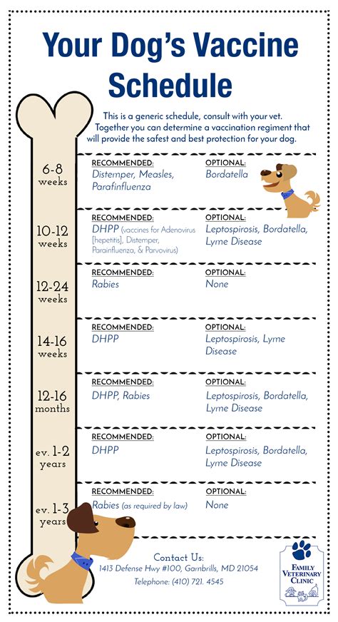 Puppy Vaccination Schedule Chart