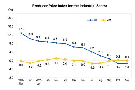 Purchasing in Industrial Sector Epub