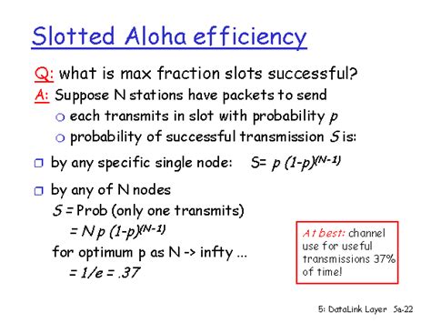 Pure Aloha and Slotted Aloha: A Game-Changing Approach to Network Efficiency