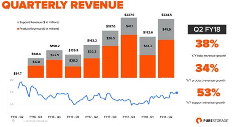 Pure Storage Stock Price: A Comprehensive Analysis