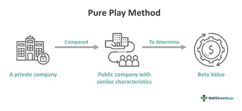 Pure-Play Blockchain Exposure: