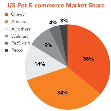 Purina's Market Position: A Cornerstone of the Pet Industry