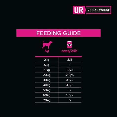 Purina UR Dog Food: The Ultimate Nutritional Guide