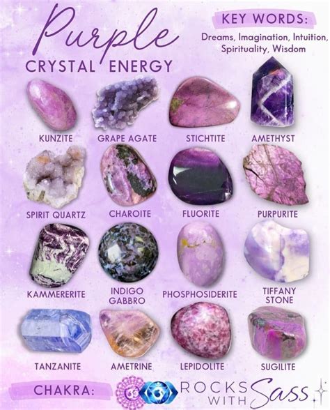 Purple Crystals: A Guide to the 2025 Must-Haves