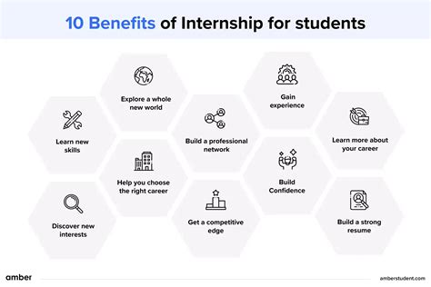Purpose and Benefits of Internships