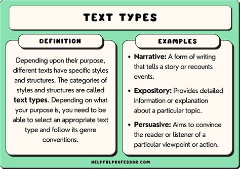 Purpose and Types: