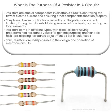 Purpose of Load Resistors: