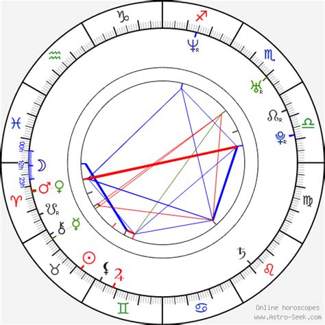 Pusha T Birth Chart